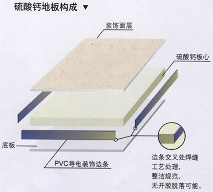 成都沈飞防静电地板施工方法