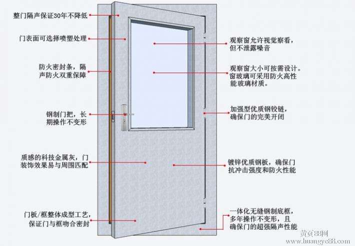 马鞍山工业门，车间隔声门安装，九江工业门销售