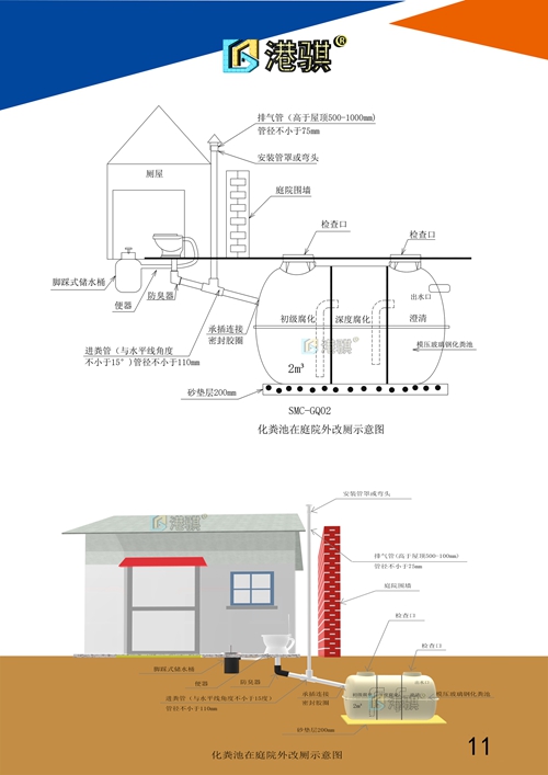 【农村房厕所改造用化粪池】旱改厕脚踏式高压冲厕器-港骐