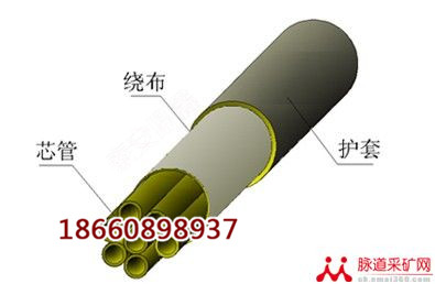 束管的分类，束管的使用型号，束管参数