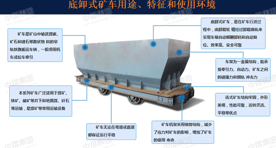 固定式矿车技术参数侧卸式矿车生产定制矿车厂家