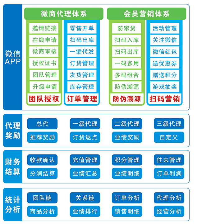 御植秀公众号APP软件开发