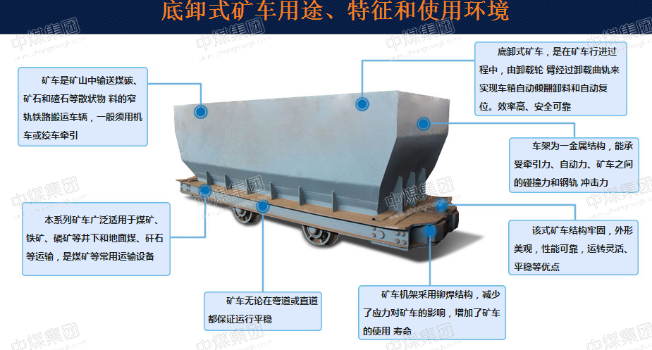 底卸式矿车型号组成矿车自重矿车配件矿车型号含义