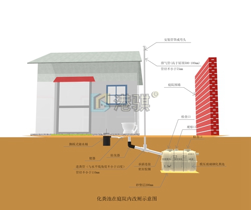 【农村旱厕改造化粪池生产流程】35升冲厕器-港骐