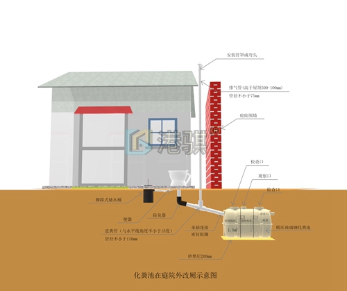 【改厕蹲便器】脚踏式节水冲厕器防护罩-港骐