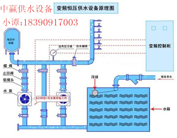 贵州凯里自动供水设备价格