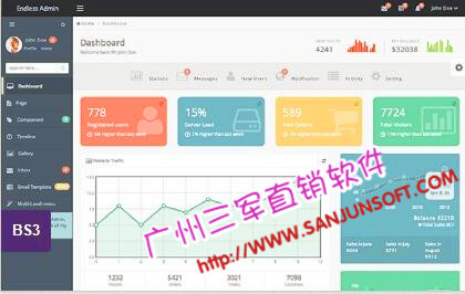 汕头定返分红直推级差直销系统|商城系统 结算系统