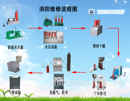 灭火器自动干粉灌装机 灌装清洗回收 质保一年 成本低