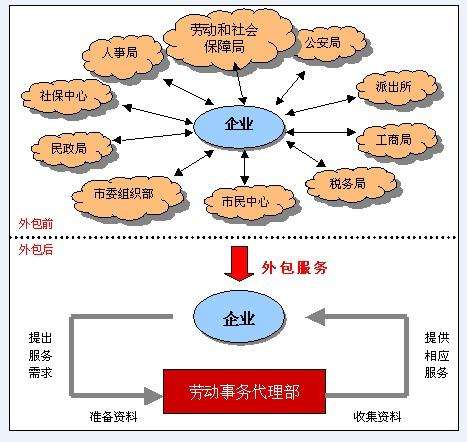 深圳2018年新社保明细，深圳社保代理公司