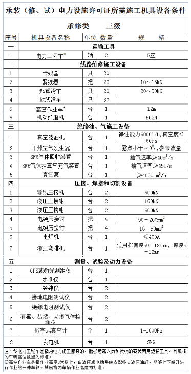 承装类资质升级抱杆许用轴压大于100KN（容许吊重大于30KN）