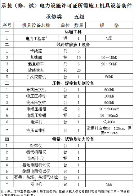 承装类资质升级180KN（4*4.5kn）