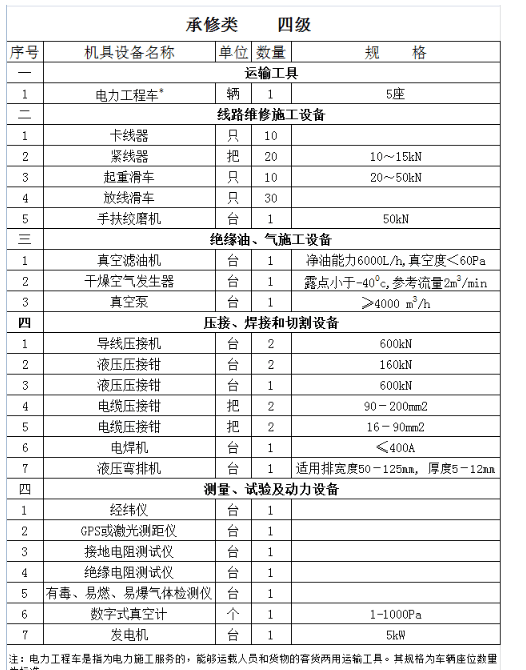 承装类资质升级中型牵引机80KN