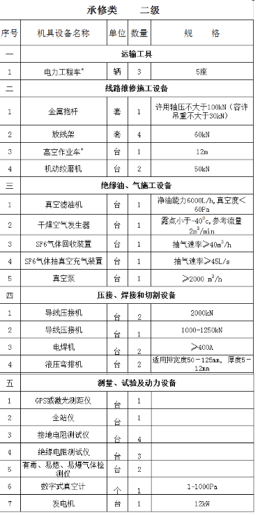 承装类资质升级真空泵≥2000m³/h