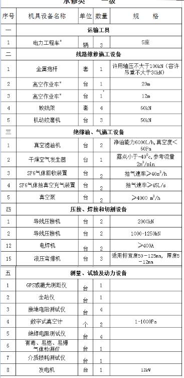 五级承修类资质升级电缆压接钳钳16-90mm²