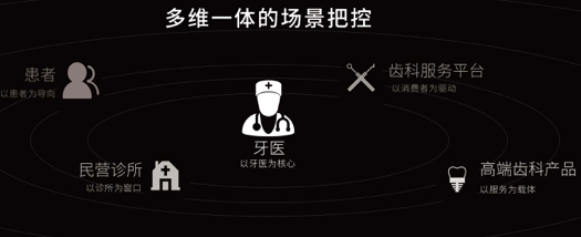好久不见，口腔分期，狂欢活动已开启