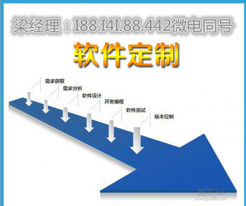 云点智能分销系统源码开发