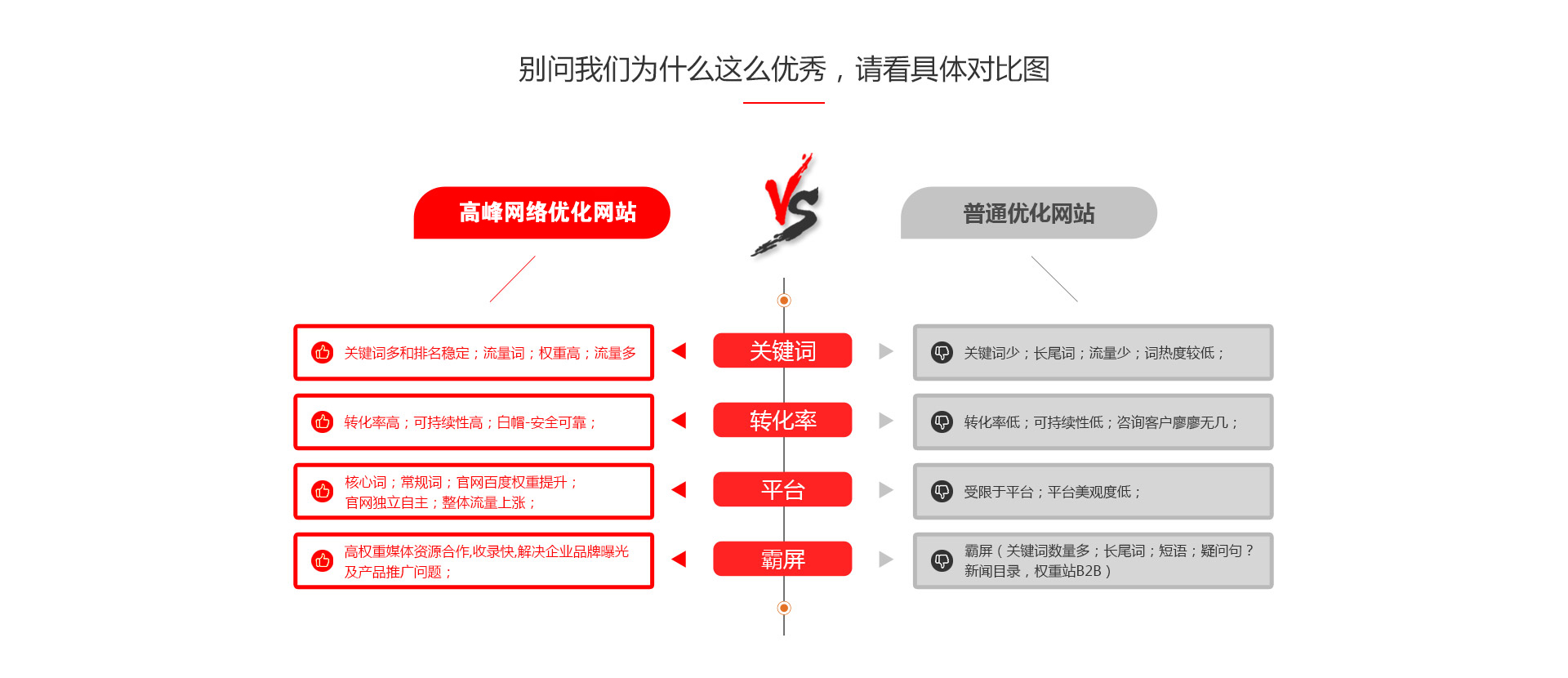 临沂网络推广临沂网络服务临沂推广网络外包临沂高峰网络推广公司