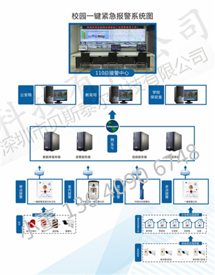 学校一键紧急报警110系统