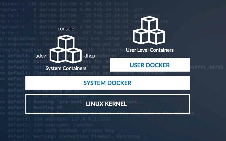 docker容器编排产品，因高品质而闪光