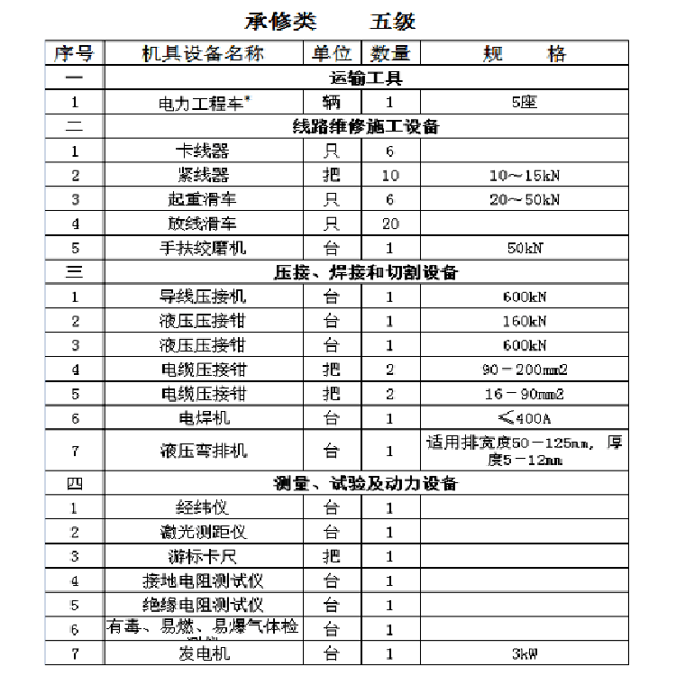 承装修试 办资质单所需160mm电缆引线器