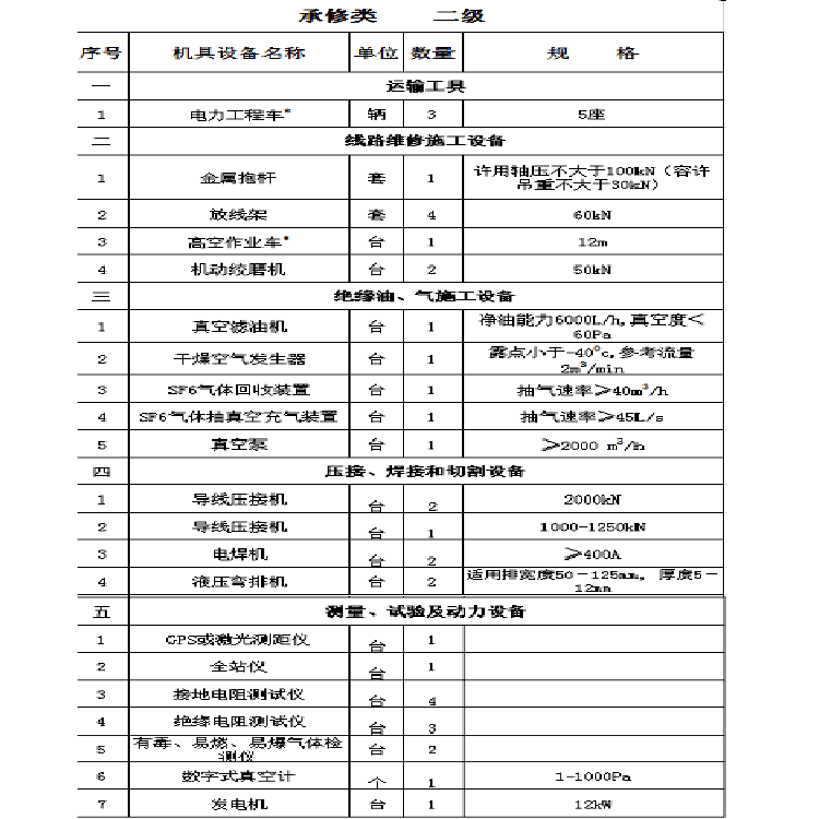 三级电力承装资质升级用电缆引线器160m