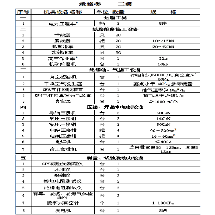 发电机8-12kw三级承装资质清单使用设备