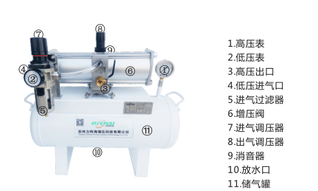 泰州空气增压器SY-219工作方式