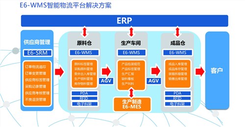 生产制造执行解决方案_MES平台化_盟思供