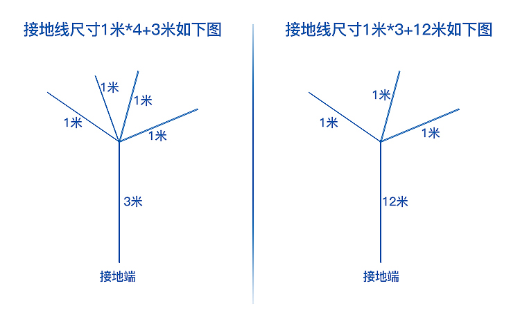 接地线0.4kv低压接地线携带型短路接地线螺旋型