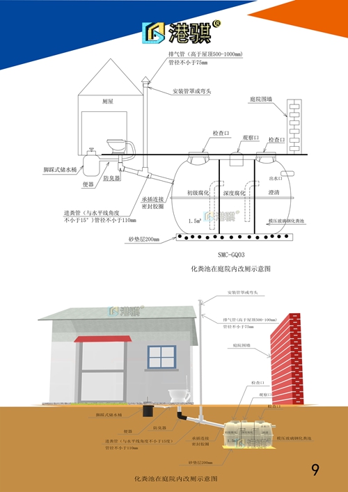 【农村厕所异味怎么改造】塑料冲厕桶-港骐