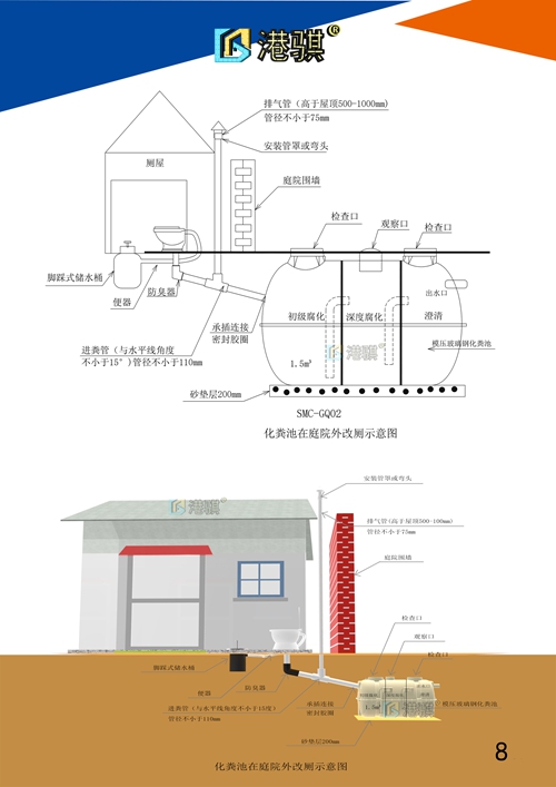 【夏天农村厕所怎么清理】PE材质高压冲厕器-港骐