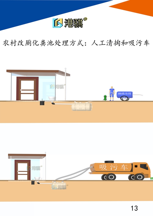 【标准化粪池价格】农村厕所改造配套设施-港骐