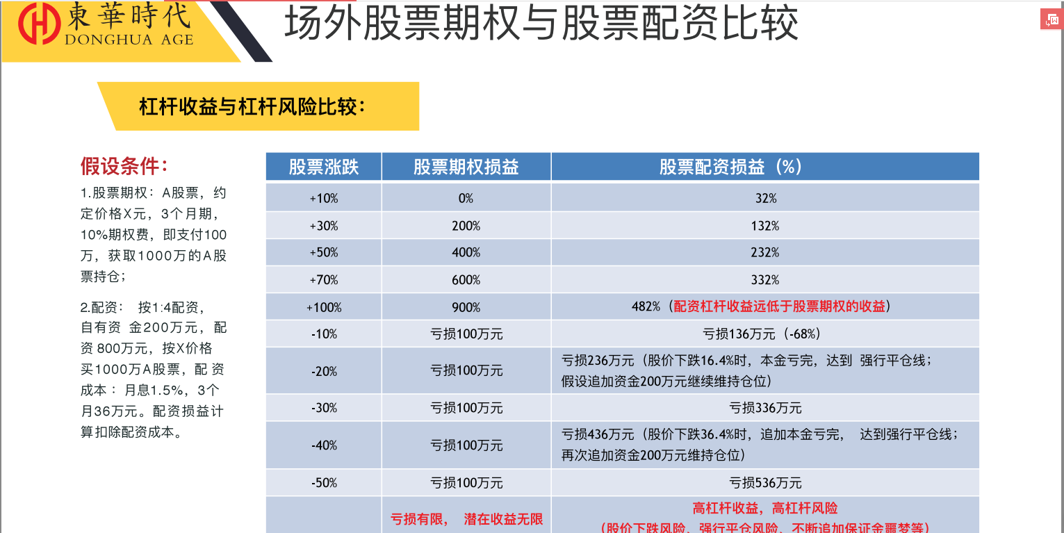 个股期权与股民的关系