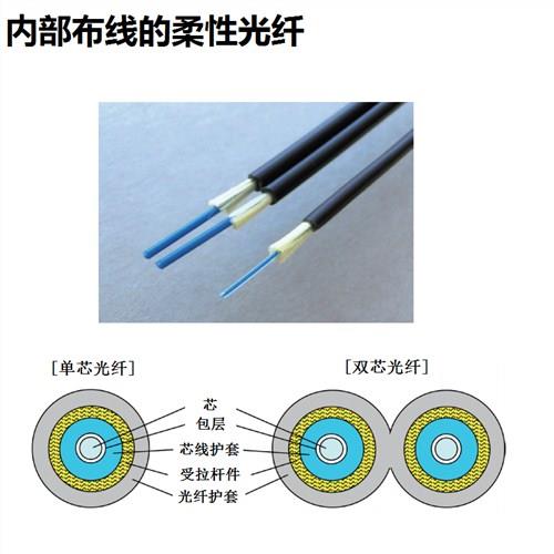 光缆*日本OKI电线-内部线柔性光纤*伊津政提供