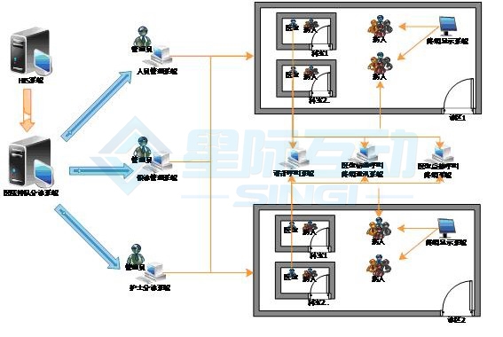 SINGI服务 信誉好的医生排班显示系统行业