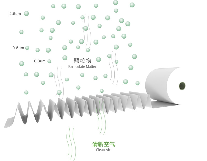 厂家直供专业玻璃纤维空气过滤纸，陕西省空气净化货源