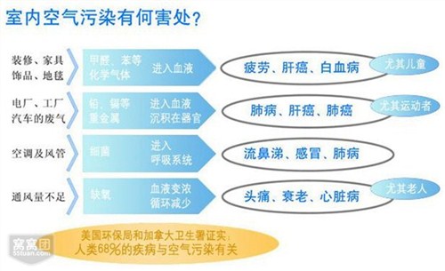 新风系统静电除甲醛方案供应 新风系统手机APP设计 凌加供