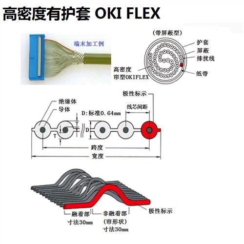 OKIFLEX 伊津政提供 日本OKI圆形电缆OKIFLEX