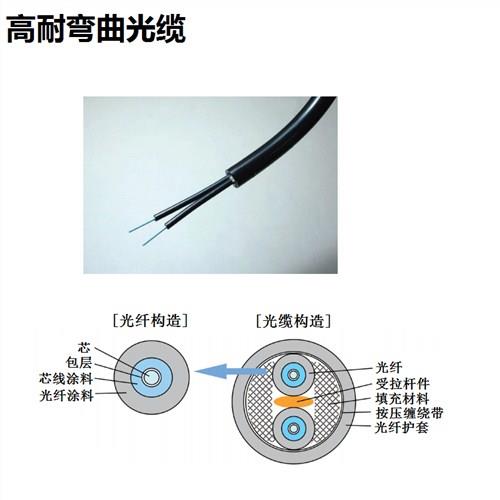 光缆 伊津政提供 日本OKI电线-高耐弯曲光缆