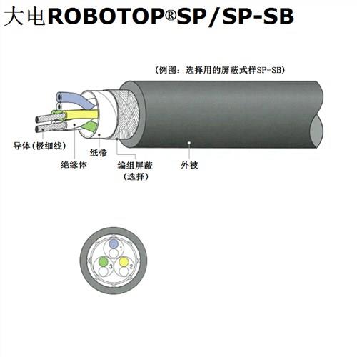 大电机器人电缆 伊津政提供 大电ROBOTOP®SP电源电缆