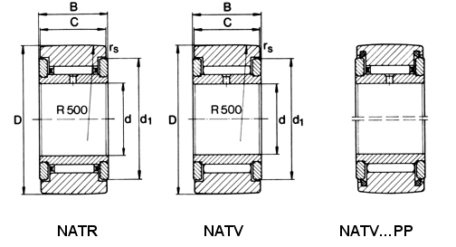 NATR6-PP支承轴承NATR6-PP滚轮轴承