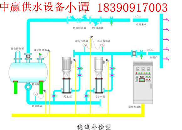 江西铅山县管网叠压供水设备