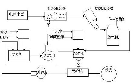 供应锅炉脱硝剂