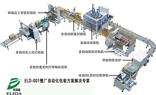 阳春自动化流水线工作原理和作用是什么有知道的吗