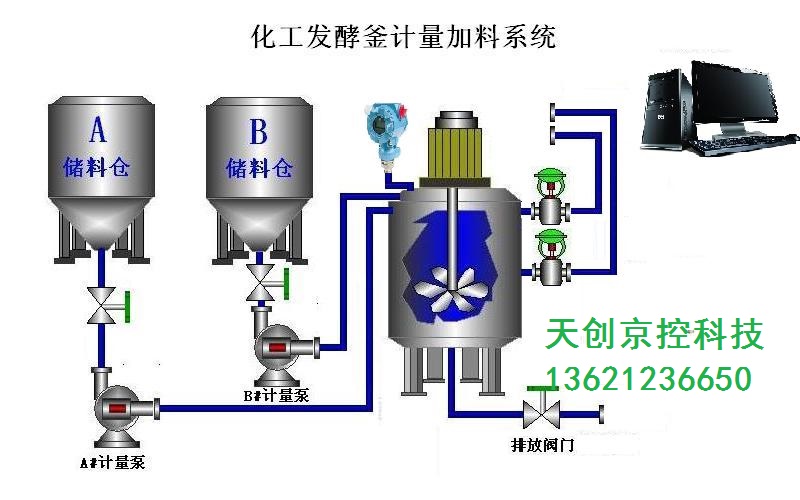 反应釜自动化控制，反应釜仪表控制，反应釜远程控制，过程控制