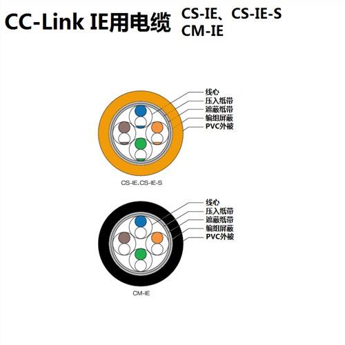 大电CC-Link IE用电缆 伊津政提供 日本原厂进口品