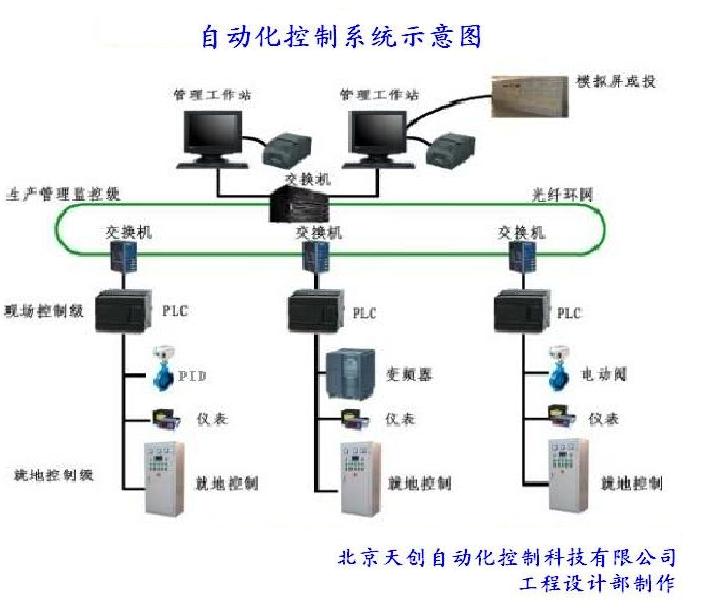 求购自动化控制，水处理自动化控制，石家庄自动化控制