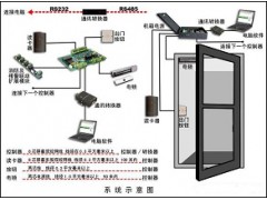 青岛 门禁系统 澳诺