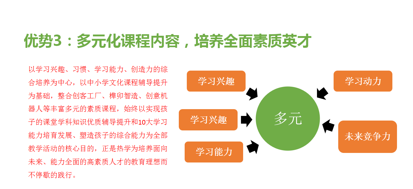 在学校附件开个托管机构要怎么做