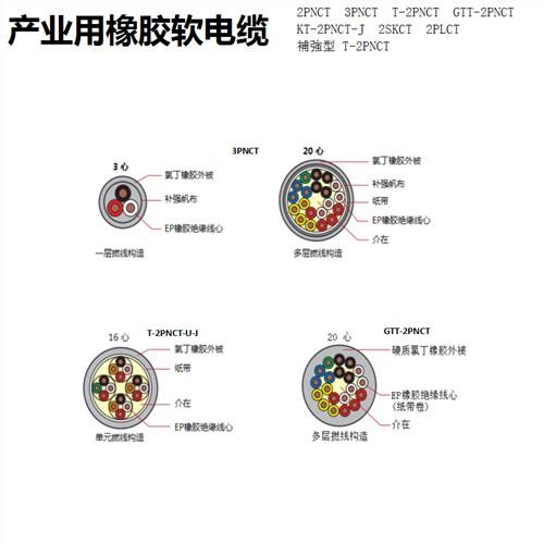 中国CHUGOKU电线 伊津政供 橡胶软电缆2PNCT/3PNCT、T-2PNCT、KT/BT-2PNCT